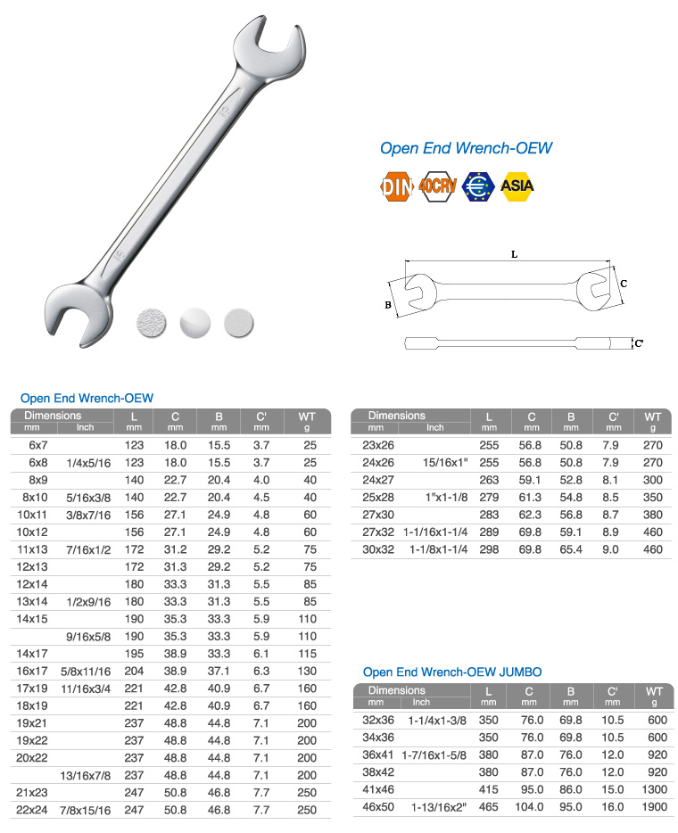 Open End Wrench-OEW